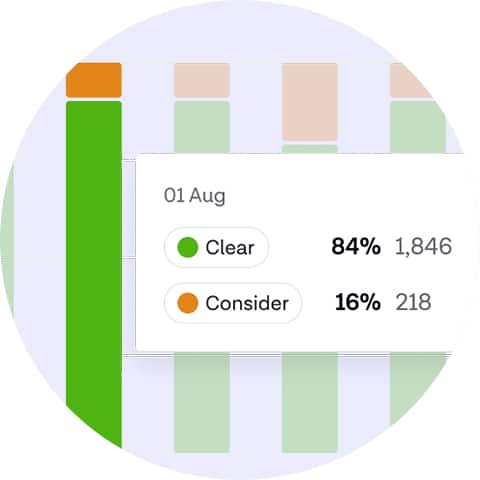 Bar Stats