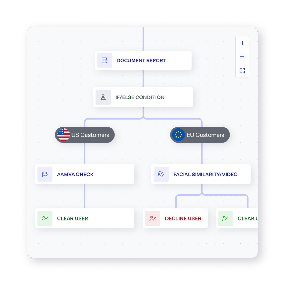 Orchestrate AML