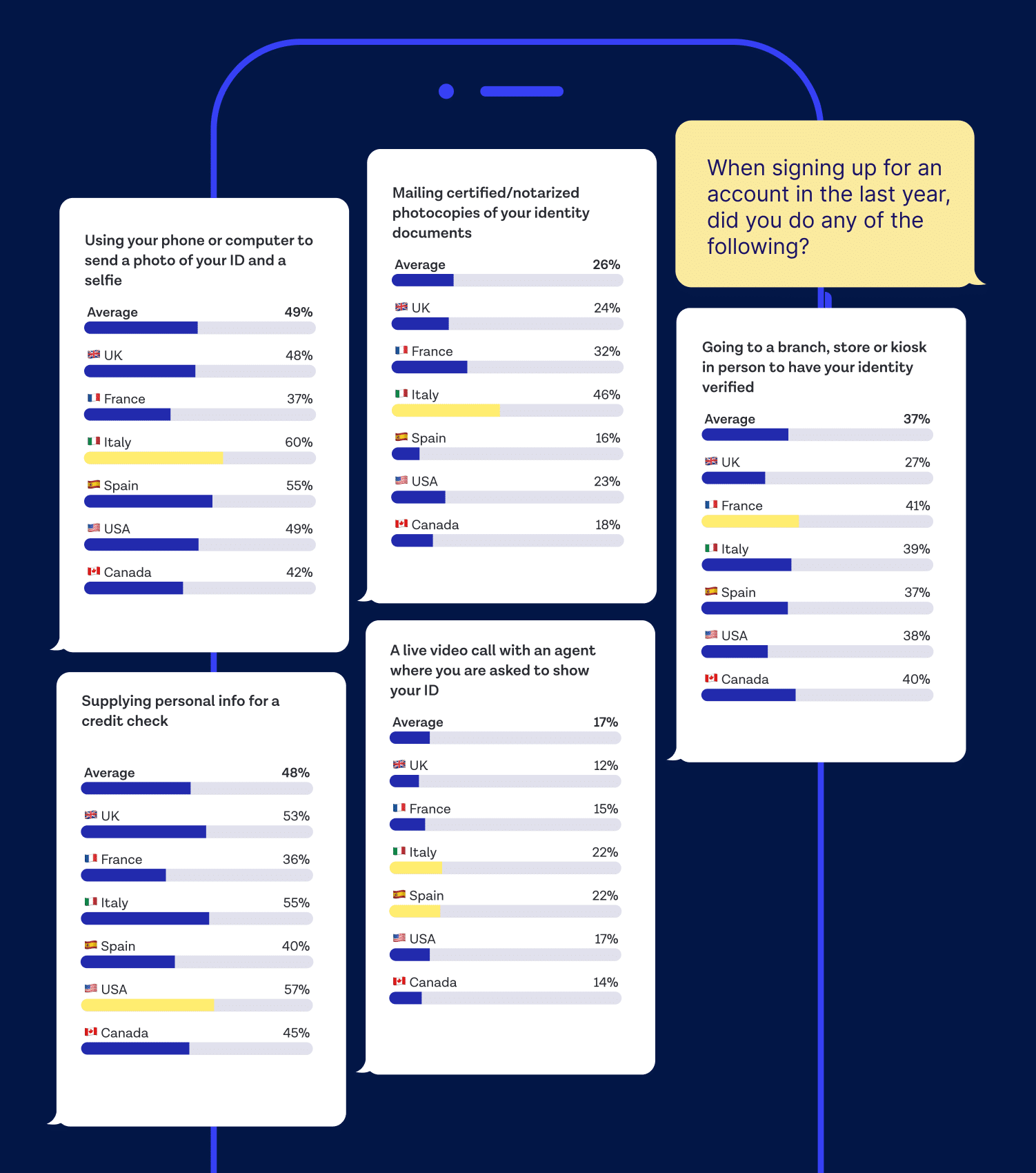 Onboarding realities by geo