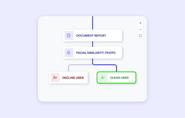 Workflow of onfido studio