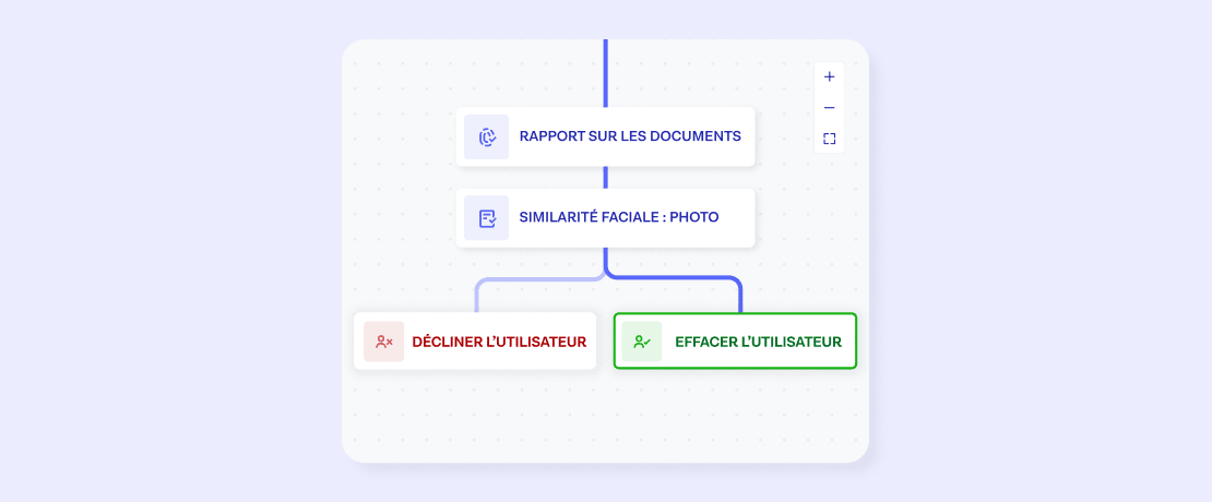 Un workflow montrant un document et un rapport biométrique.