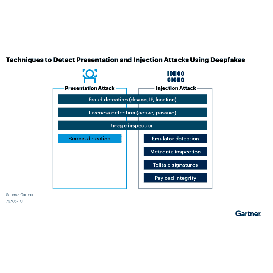 Gartner Market Guide chart