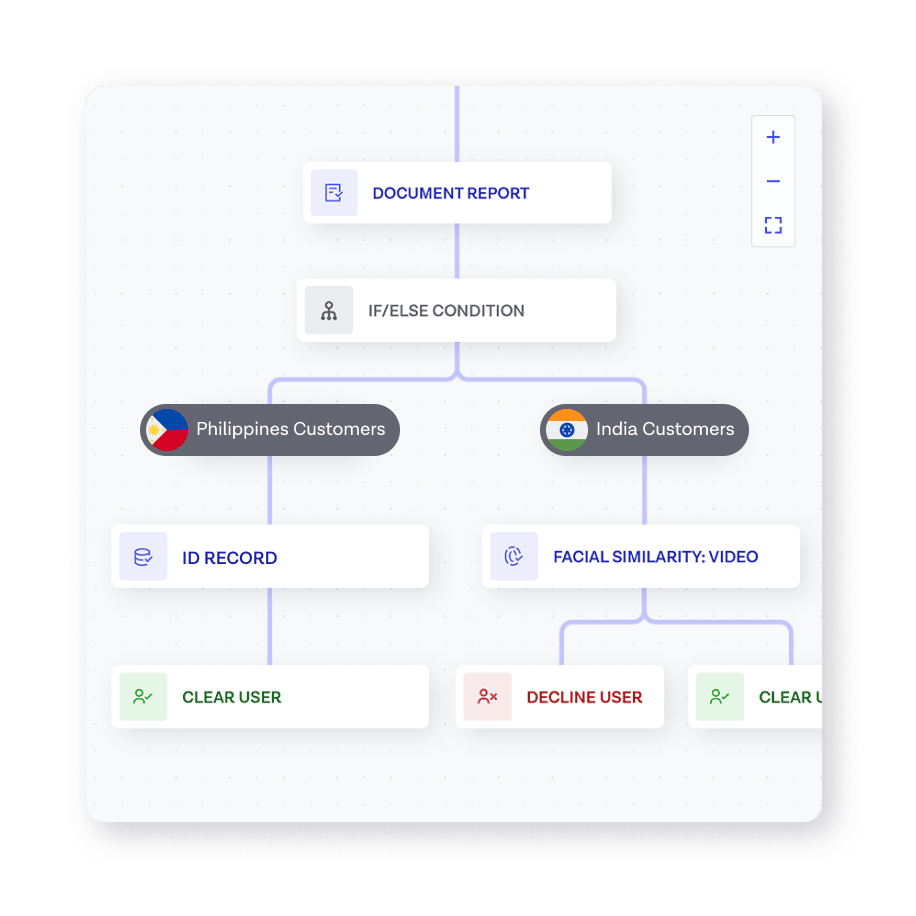 KYC Philippines flow image