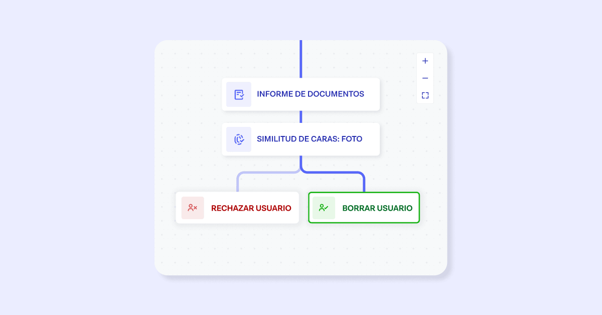 Un workflow de Onfido Studio que muestra las diferentes rutas de los diferentes países.