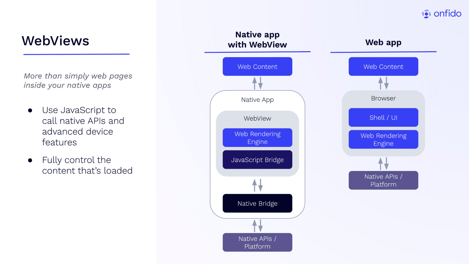 Native App with Webview vs Web Apps.